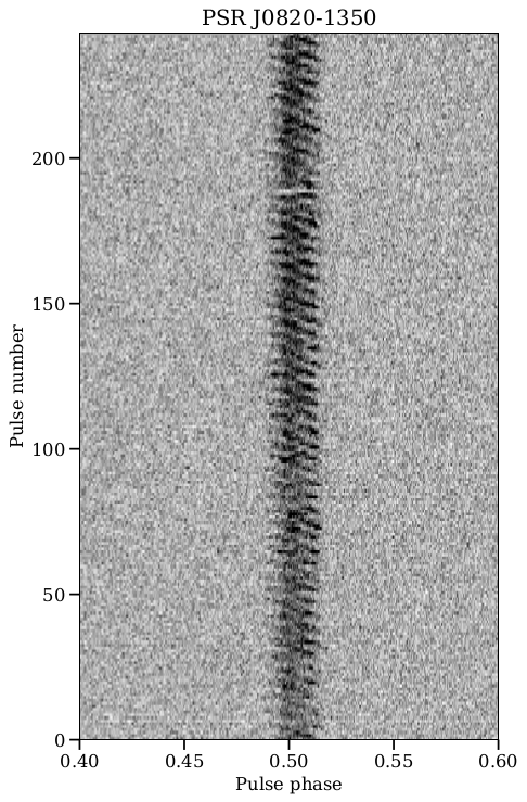 Single pulse stack of PSR J0820−1350, generated from consecutive UTMOST filterbank data.