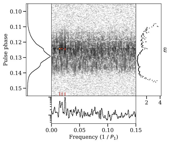 Longitude-resolved fluctuation spectrum.