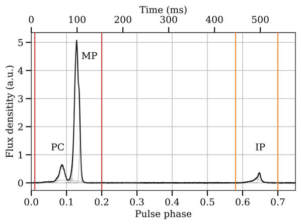 Total integrated pulse profile.