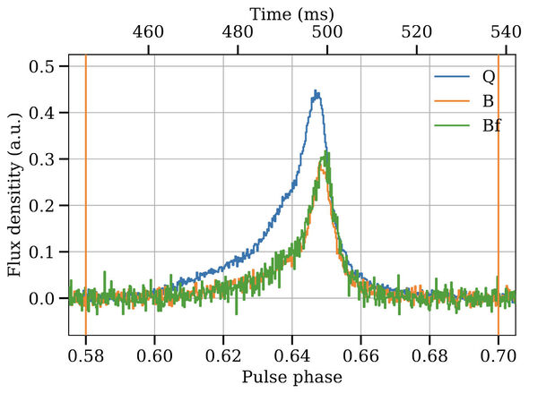 Mode-separated pulse profiles - interpulse phase region.