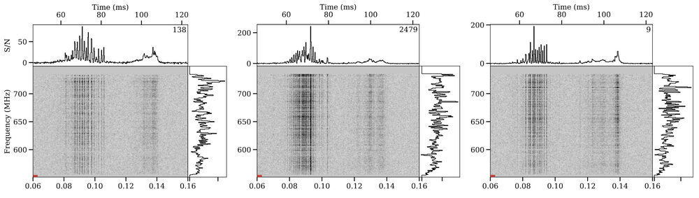 Single-pulse morphology examples.