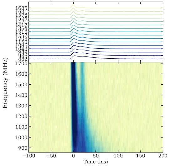 Dynamic spectrum with fit.