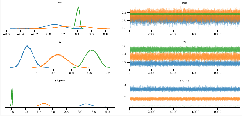 Chain plot of the example fit Chain plot of the example fit