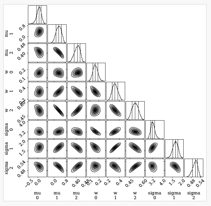 Corner plot of the example fit Corner plot of the example fit