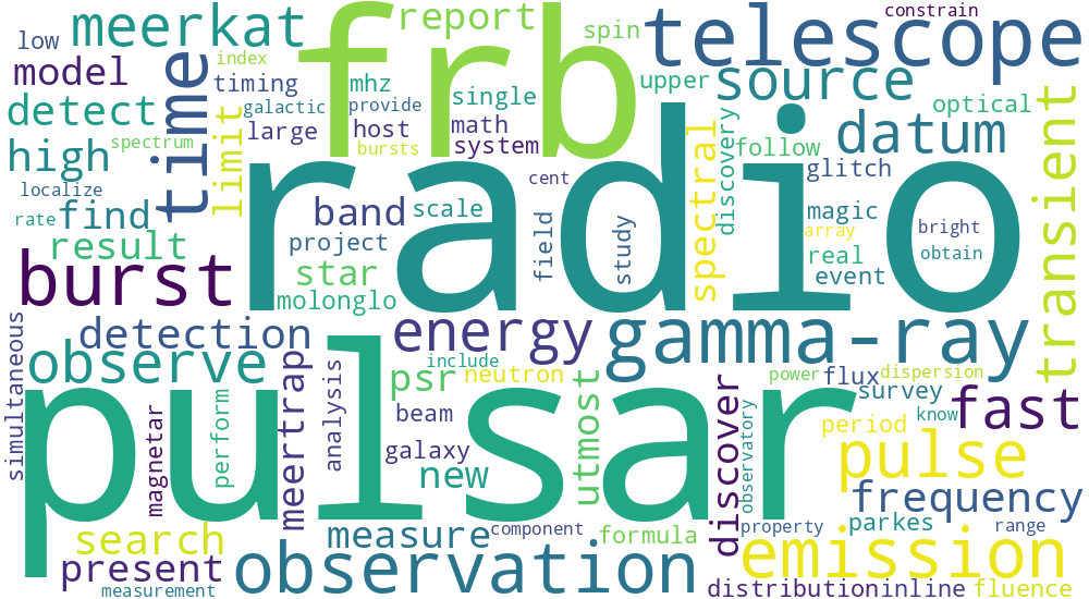 Word cloud visulatisation of my publication data