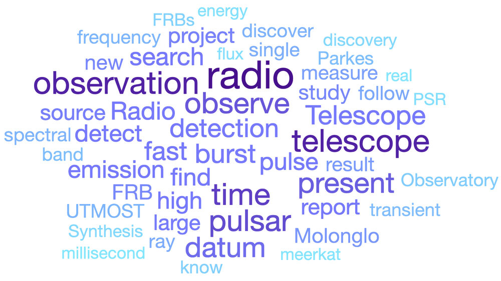 Word cloud visualising the most frequently used words in my scientific research publications.